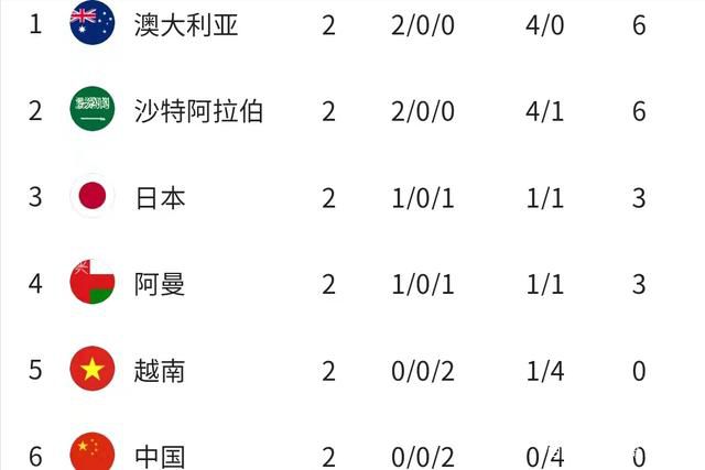 他和狼堡的合同将在2025年夏天到期，目前德转身价估值1700万欧元。